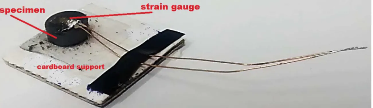 Figure 2. Cardboard assembly containing the pellet sample and strain gauge.