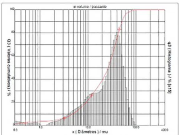 Table 4. Surface area and pore volume data on the produced doped  carbides.