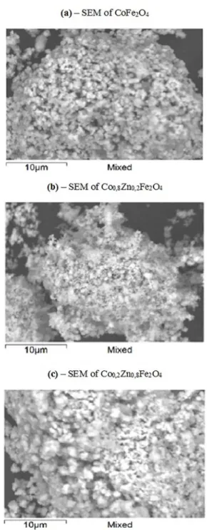 Figure 5. (a) SEM of CoFe 2 O 4 , (b) SEM of Co 0.8 Zn 0.2 Fe 2 O 4  and  (c) SEM of Co 0.2 Zn 0.8 Fe 2 O 4        (10)        (11) ( ) ( )arRrR 3 38 3th="a+0+ b + 0 % r a = R a ri$ ir21 a rb=Ri$i