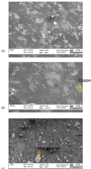 Figure 3. Optical micrographs of etched Aluminium compacts  sintered in) Al-20%Cu-15%Mn (a) Conventional Sintering; (b)  Microwave Sintering; (c) Spark Plasma Sintering