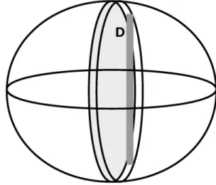 Figure 1. A sphere with the column-lenght drawn inside it The convolution of the approximate sum equation, Eq
