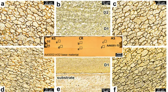 Figure 9. Transversal section with a cut in the center of a double-layer deposit in the deposition condition 2B revealing the microstructure  in regions of: a) Retreating side in deposit D2, b) Interface D1/D2, c) Advancing side in deposit D2, d) Retreatin