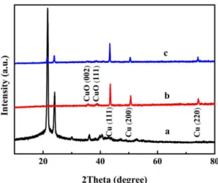 Figure 4a shows the TGA curves of OCF, SA-OCF and  PDMS-OCF. As shown in Figure 4, the whole weight loss  of OCF, SA-OCF and PDMS-OCF samples were found to  be 1.68 %, 2.28 % and 2.11 %, respectively, that suggesting  a high thermal stability for these sam