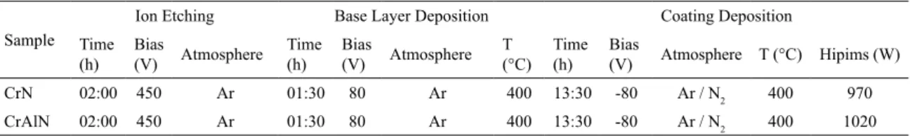 Table 2. Results of EDX analysis showing stoichiometric composition.