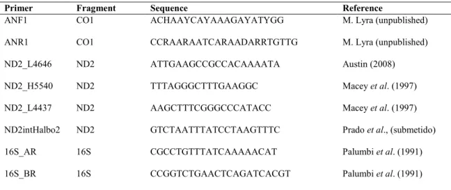 Table 1: Primers, sequenced fragments, primer sequences, and bibliographic reference. 