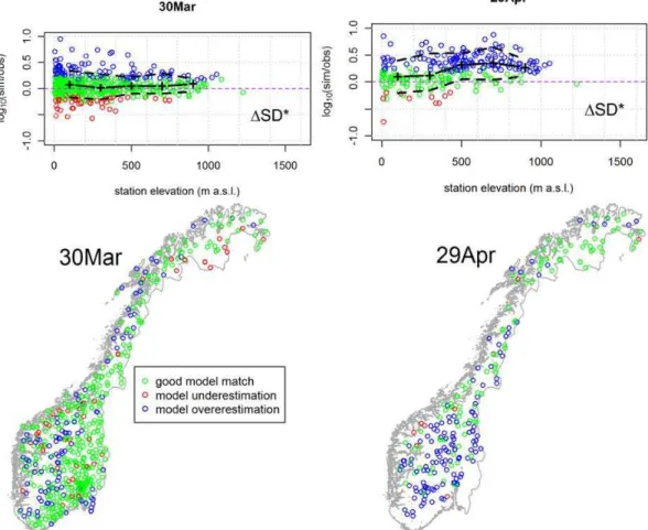Fig. 3. Spatial distribution (with elevation and station position) of the station-wise mean log 10 -transformed ratio (1SD ∗ ) between simulated and observed snow depth at two selected dates at met.no-stations from 1957–2011