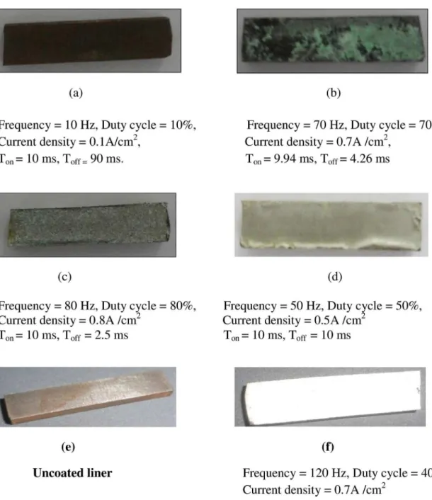 Figure 1. Parameters identification for liner specimens.
