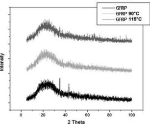 Figure 7. FTIR spectrum for the ethanol.