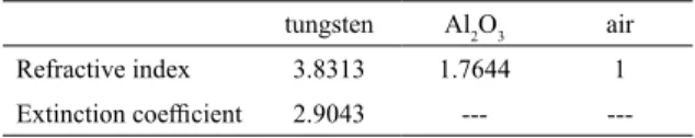 Table 1. The refractive index at the wavelength of 0.667 μm tungsten Al 2 O 3 air