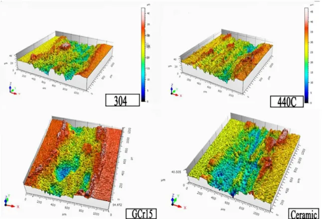 Figure 9. Three-dimensional wear morphology of four kinds of materials