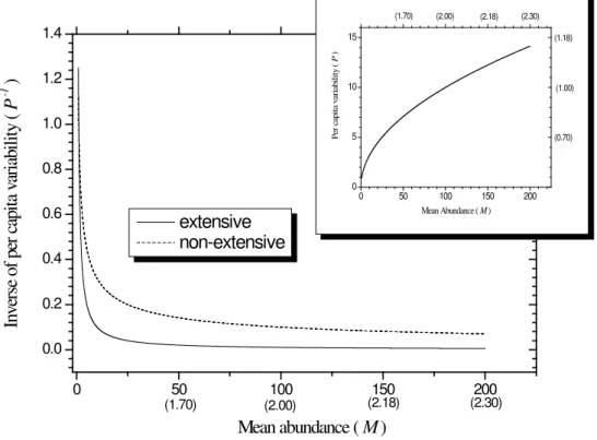Figure  3.  Linear-linear plot of the inverse function P −1   as function of M. The numbers in parentheses  in the  horizontal scale are logM