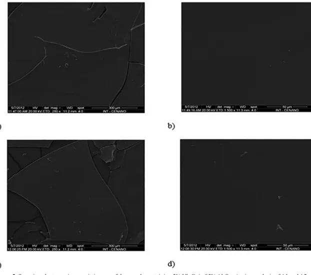 Figure 4. Energy dispersive X-ray specta of the sample of 5% Nb x O y  in 95% Al 2 O 3 , Area 1 (a) and Area 2 (b)