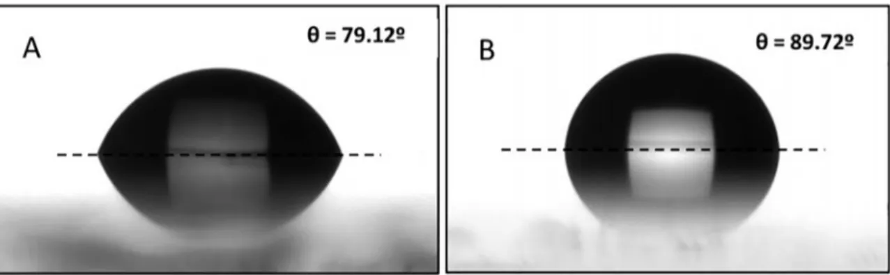 Figure 6. Images of drop profile obtained in the wettability test for the samples with withdrawal speed of 2 cm/min, without heat treatment  (A) and the sample with withdrawal speed of 4 cm/min, with heat treatment (B)
