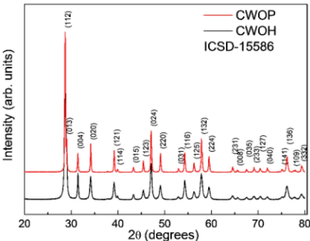 Figure 1. XRD patterns of CWOH and CWOH powders The crystallite sizes of the samples are determined by  applying the Debye-Scherrer formula, D = Kλ/(βcosθ),  where λ is the wavelength of the X-ray radiation, K is a  constant taken as 0.9, β is the full wid