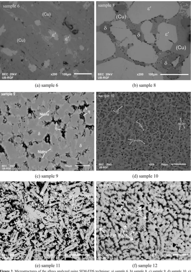 Figure 2. Microstructures of the alloys analyzed using SEM-EDS technique: a) sample 6, b) sample 8, c) sample 9, d) sample 10, e)  sample 11 and f) sample 12
