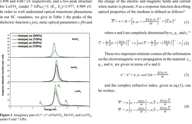 Table 1. Calculation of the peaks in the dielectric function ε 2 (ω), static optical parameters ε 1 (0), refractive indices n, and available data  from literature, for EuVO 4 , HoVO 4  and LuVO 4  (under 7GPa).