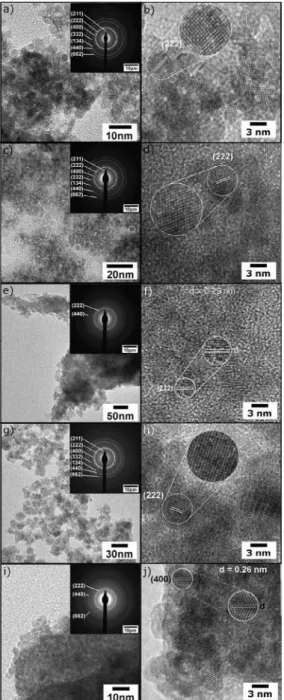 Figure 3. This image is a compilation composed by TEM,  HRTEM, and SAD analyses. The left column is showing TEM  and SAD figures and the right column shows the HRTEM  images