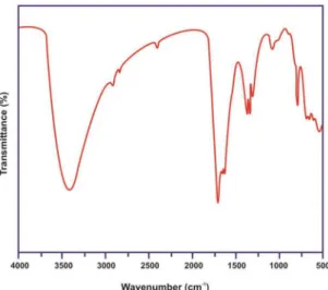 Figure 1. XRD pattern of NiFe 2 O 4  nanoparticles.