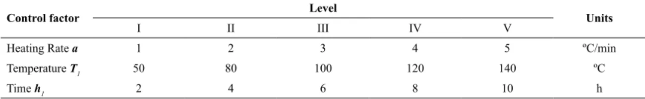 Figure 2. Layer sequence and fabric orientation on the tested  [0º/45º/-45º/0º] T  laminates.