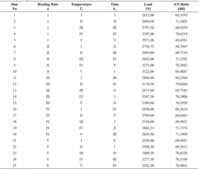 Figure 3. Holding region boundaries and theoretical tab limits for  the composite laminates which underwent tensile tests.