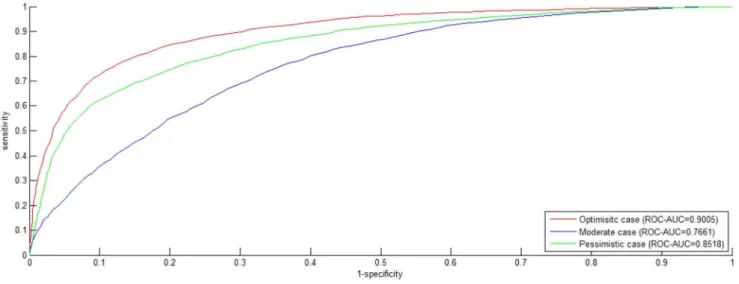 Figure 5. Precision-Recall (PR) curve on S2 dataset. The negative data is constructed by by the negative data sampling method of random sampling