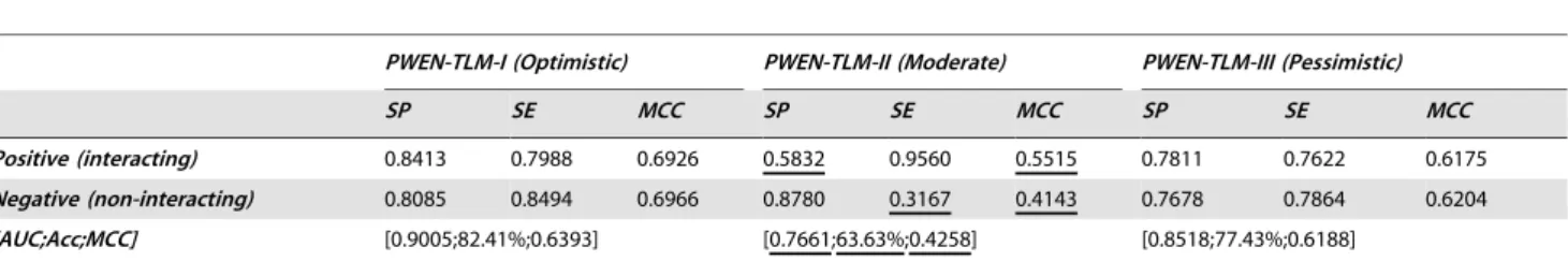 Figure 6. Individual SVM weight distribution on S2 dataset. The negative data is constructed by by the negative data sampling method of random sampling