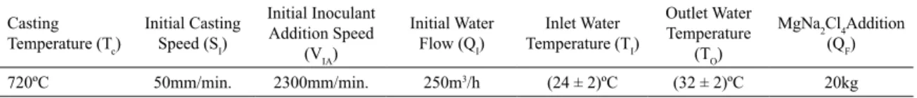Table 1. Casting parameters that were held constant during plates manufacturing.