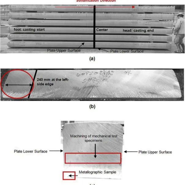 Figure 3. a) Casted plates, where it is possible to observe the central area from where the slices were collected, b) Transversal slice from  where samples were collected, c) Sampling areas for microstructural analysis, hardness and tensile tests