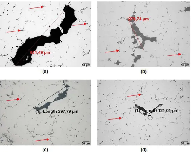 Figure 4 presents the microstructures of samples A1, A2,  B1 and B2. In all of them, it is possible to observe α-Al-Mg  solid solution (white surface) and β (Al x Mg y ) intergranular  precipitates  (pointed  with  red  arrows),  in  accordance  with Liu a