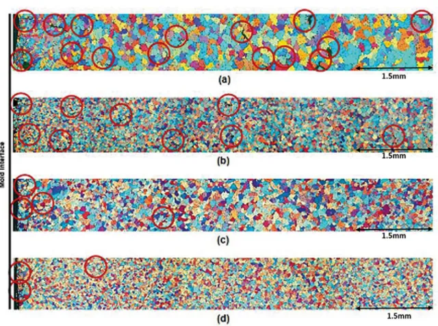 Figure 5. a) Pore diameters versus pore amount, b) Pore diameters versus α average grain size, c) Pore amount versus shell zone, d) Pore  amount versus α average grain size (95% of confidence)