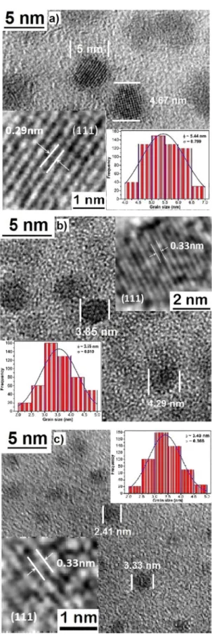 Figure 4. HRTEM micrographs of the typical CdS samples: a) C60,  b) Eu100 and c) Ce130