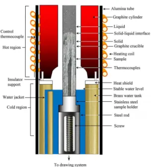 Figure 1. The Bridgman-type directional solidification furnace