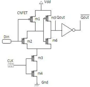 Table  1,2  &amp;  3  shows  power  consumption  at  3  different  temperature(25 ℃,50℃,75℃)  with  the  variation  of  CNT  diameter  1.01nm(m=13,n=0)  and  1.487nm(m=19,n=0)  shows  that  the  technique  we 