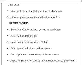 Figure 1 Theory and practical content of the discipline.