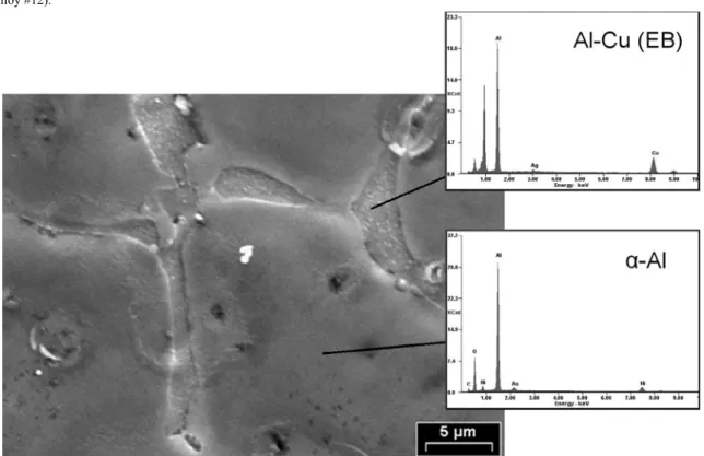 Figure 14. Evolution of molar phase fraction with the temperature  during the cooling of alloys #11 5%Ag-10%Cu) and #12  (Al-10%Ag-10%Cu).