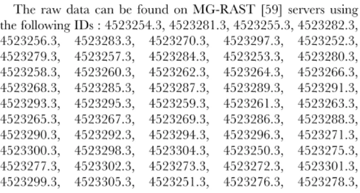 Figure S1 P-value distributions for ANOVAs testing the alternative hypothesis that microbial communities  dif-fer between wild caught D