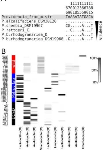 Figure 4A shows the position of all samples analyzed in this study relative to the first two PCos