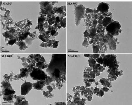 Figure 6. TEM images of the samples prepared from the use of distinct masses of urea during  the microwave assisted combustion.