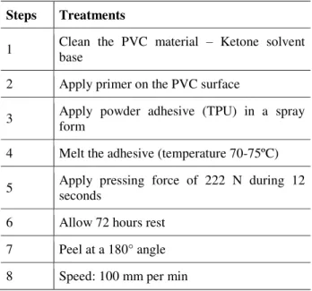 Table 2: Bonding process   Steps  Treatments 