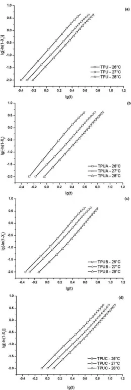 Figure 5: Plot of lg[-ln(1-Xt)] versus lg(t) for isothermal crystallization: a) TPU, b) TPUA, c) TPUB, d) TPUC