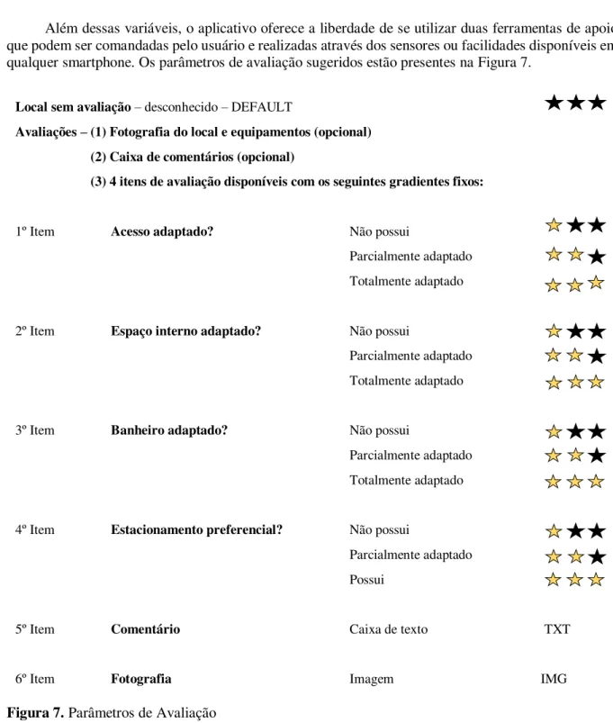 Figura 7. Parâmetros de Avaliação  