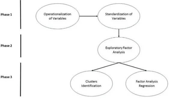FIGURE 3  THEORETICAL CONSTRUCT FOR ANALYSIS OF MUNICIPAL COMPETITIVENESS FACTORS