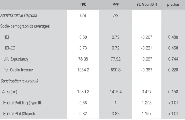 TABLE 2  CHARACTERISTICS OF PPP AND TPC UMEI GROUPS