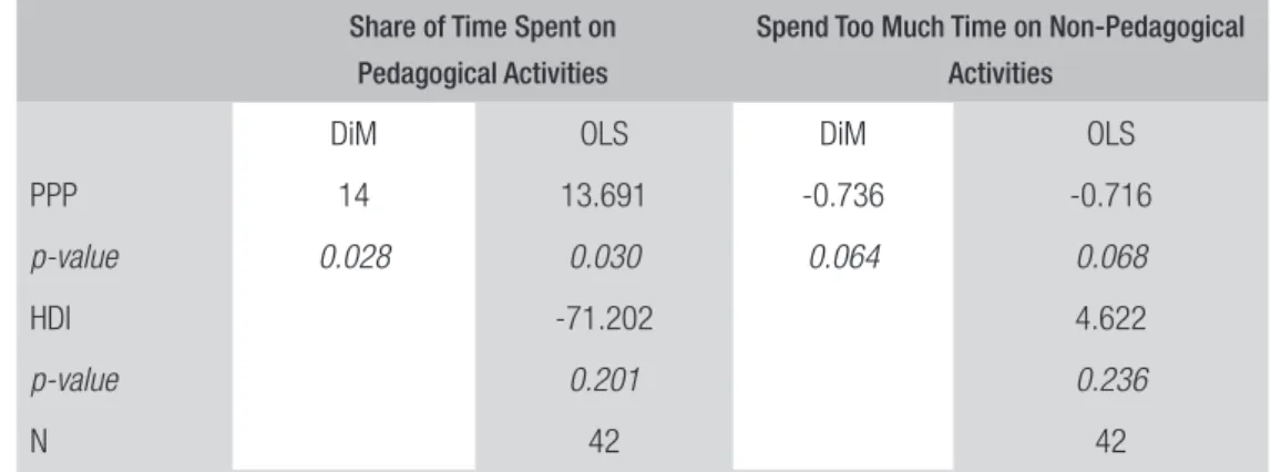 TABLE 4  DIFFERENCES IN PRINCIPALS’ TIME DEVOTED TO PEDAGOGICAL ACTIVITIES 19