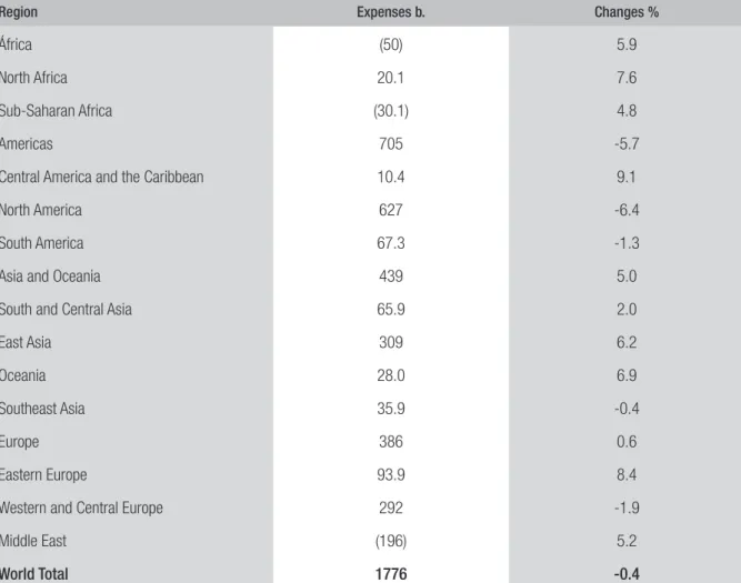 TABLE 1  MILITARY EXPENDITURES IN THE WORLD - 2014
