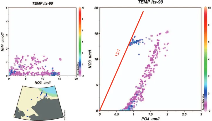 Fig. 2a. Nitrate-ammonium and nitrate-phosphate scatter diagrams (concentrations in µM) from data collected in the Chukchi Sea during May-June 2004 (U.S.C.G.C