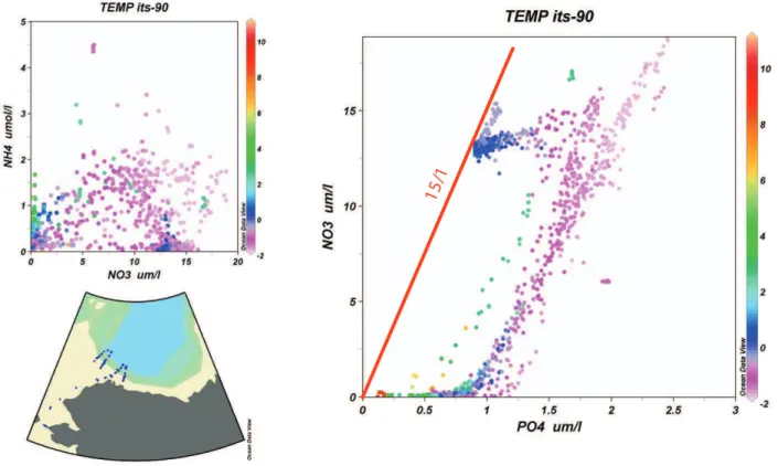 Fig. 2b. Nitrate-ammonium and nitrate-phosphate scatter diagrams (concentrations in µM) from data collected in the Chukchi Sea during July-August 2004 (U.S.C.G.C