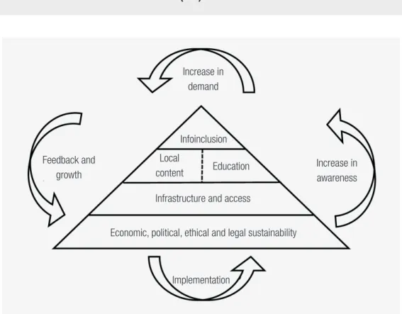 FIGURE 1  DYNAMIC INFOINCLUSION MODEL (2ID)