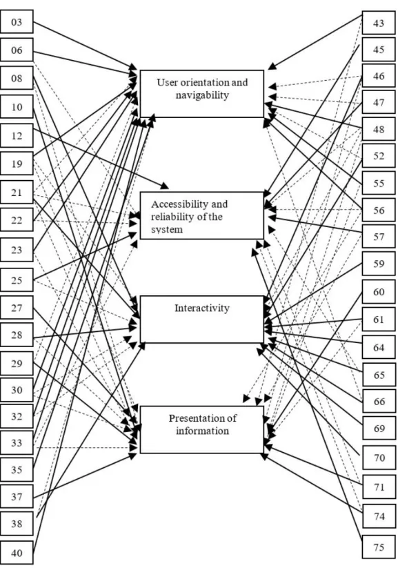 Figure 1  demonstrates  part  of  the  complexity  involved in compensatory multidimensional modeling