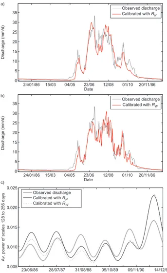 Fig. 6. Real-world case study: scatter-plot of observed discharge (during calibration period) against best simulation under each of the two calibration criteria.